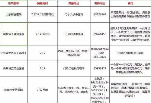 济南医院爆料最新消息