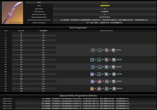 原神最新版本爆料武器,神秘力量觉醒，探索未知元素奥秘